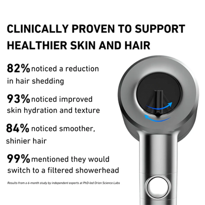 Revive™ Filtered Shower Head + 5 Filters